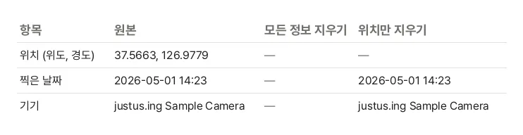 견본 사진의 촬영 정보를 두 방식으로 지운 결과. 원본에는 위치 37.5663, 126.9779, 찍은 날짜 2026-05-01 14:23, 기기 justus.ing Sample Camera가 있다. 모든 정보 지우기 뒤에는 셋 다 비어 있고, 위치만 지우기 뒤에는 위치만 비고 날짜와 기기는 남아 있다