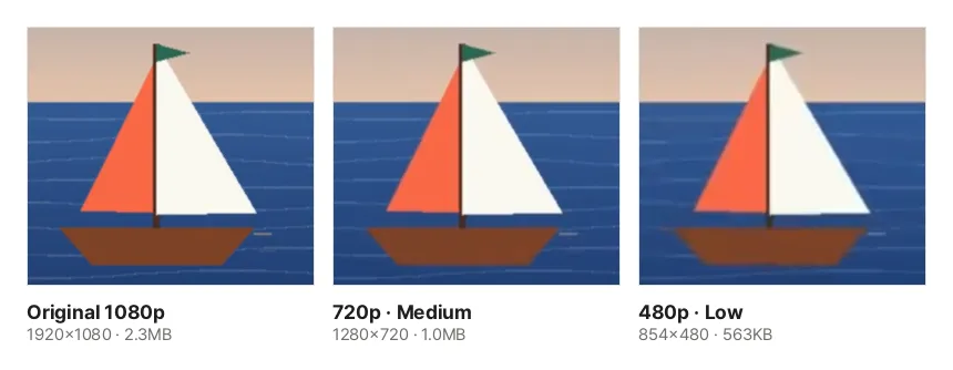 The same moment of a 10-second 1080p sample video, compressed to 720p at medium and 480p at low, with the sailboat cropped at the same size side by side. The original is 2.3 MB, 720p is 1.0 MB and 480p is 563 KB, where the sail edges are slightly softer