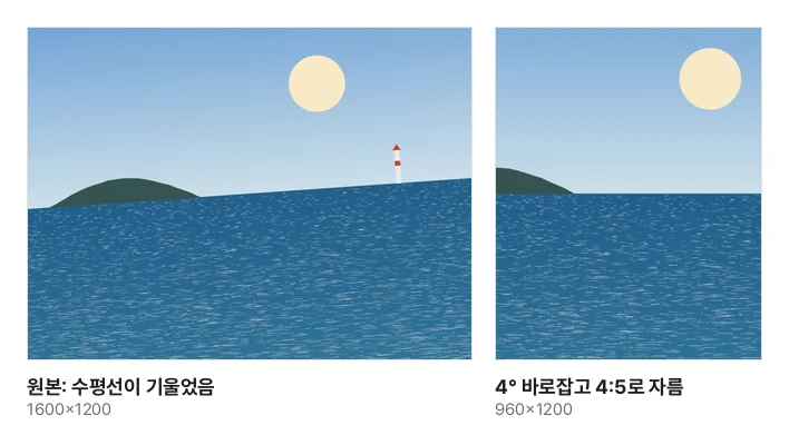기울어진 바다 사진 원본(1600×1200)이 기울기 4°만큼 돌아가 수평선이 반듯해지고, 4:5 상자 밖이 잘려 나가 결과(960×1200)가 되는 과정